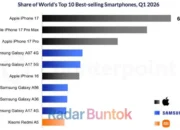 iPhone 17 Rajai Dunia di Q1 2026, Android Murah dari Samsung Mendominasi Daftar Terlaris